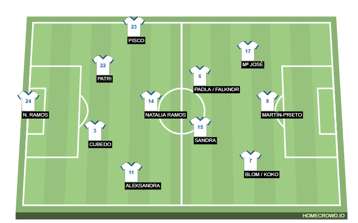 Football formation line-up CD Tenerife  3-4-3