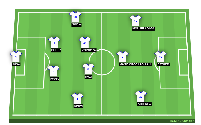 Football formation line-up Real Zaragoza  4-2-3-1