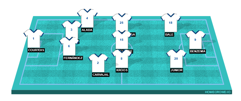 Football formation lineup real madrid barcelona 4-3-3