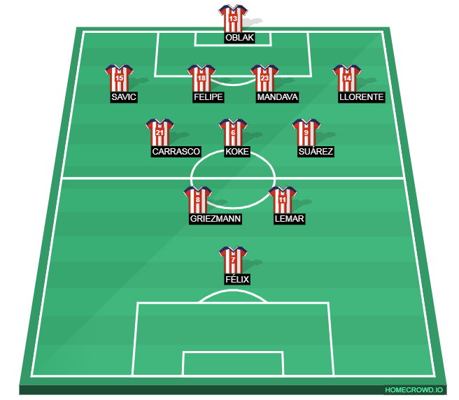 HOMECROWD Create Football Formations & Player Ratings. Atlético de Madrid