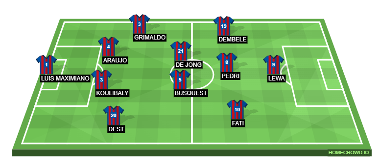 Football formation line-up Fc barcelona  4-4-1-1