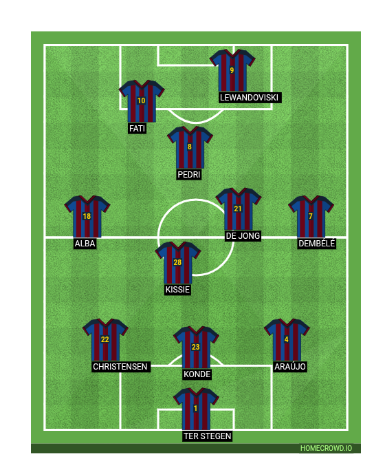 Football formation line-up FC Barcelona  4-1-3-2
