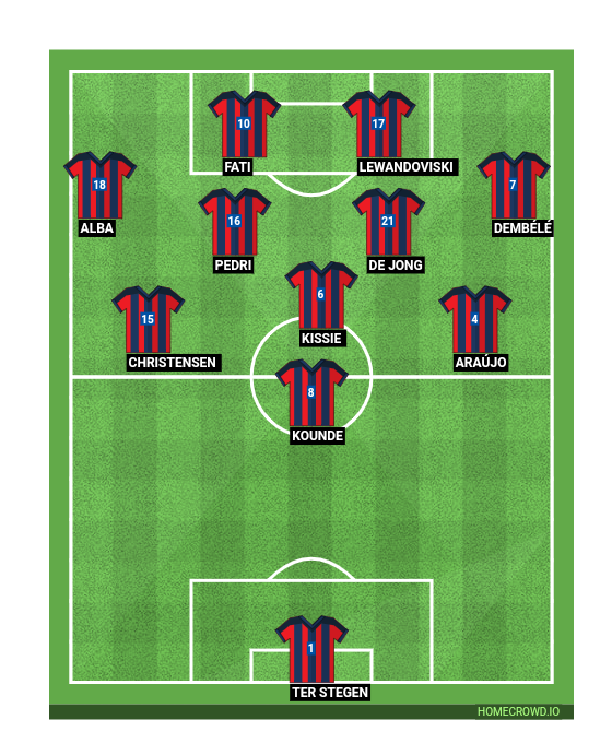 Football formation line-up Barcelona 20222  2-5-3
