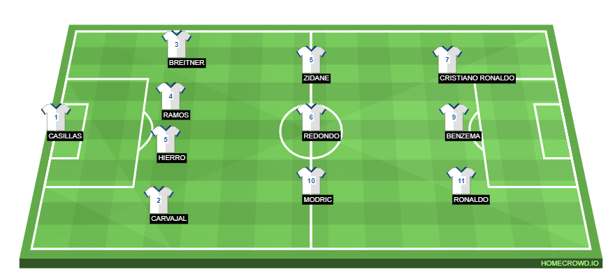 Football formation lineup Real Madrid Dream Team  4-3-3