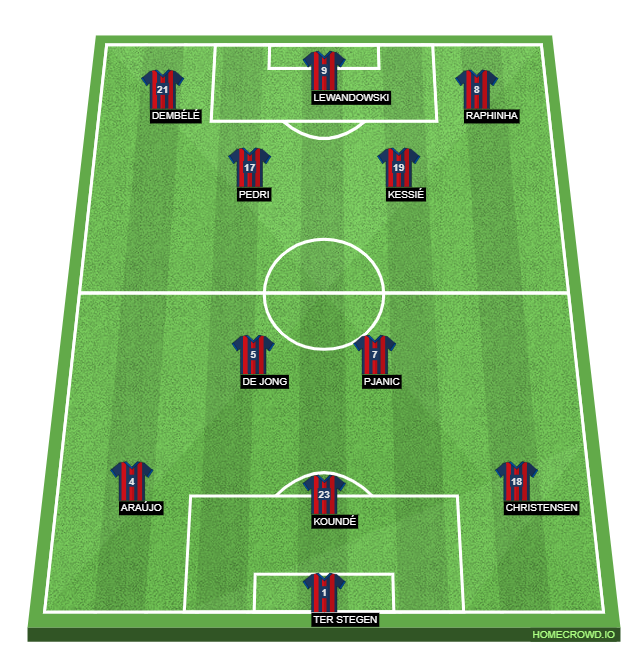 Football formation line-up FC Barcelona  4-3-2-1
