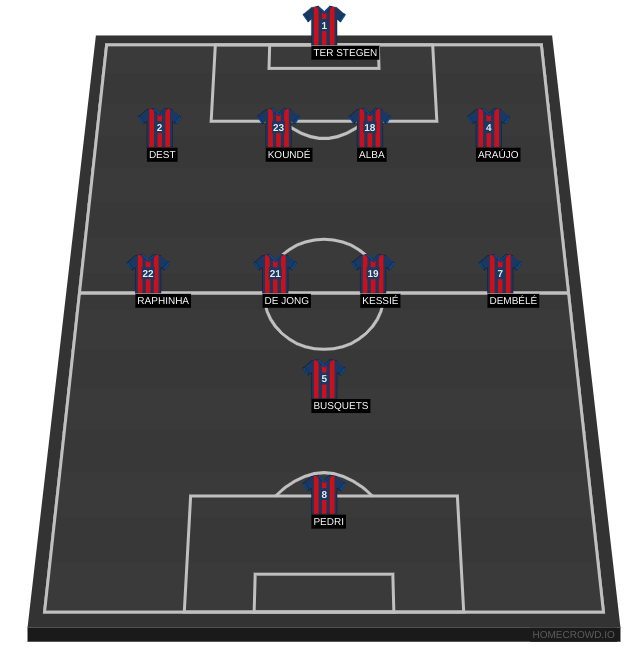 Football formation line-up FC Barcelona  4-4-1-1