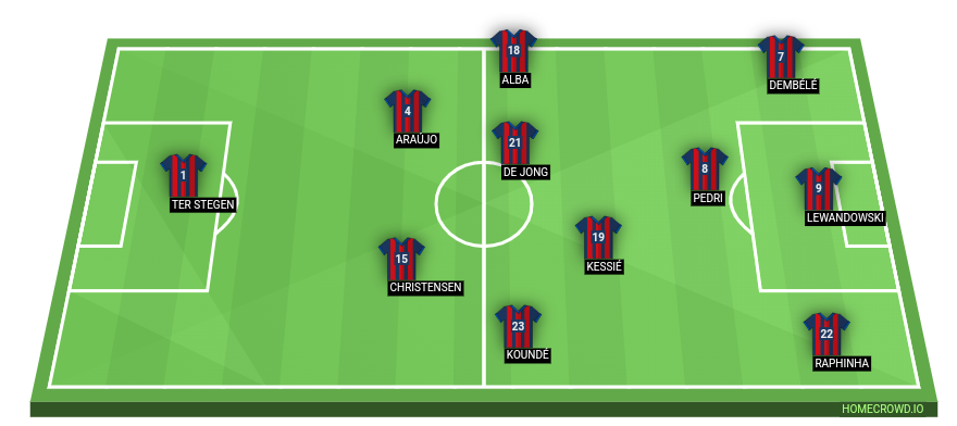 Football formation line-up FC Barcelona  2-5-3