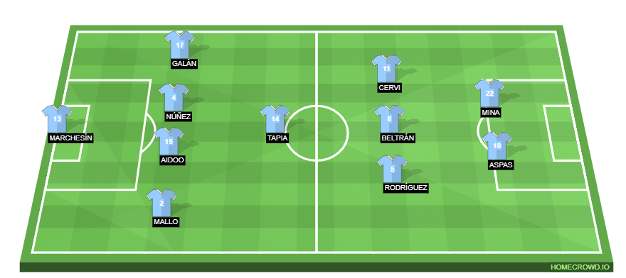 Football formation line-up Celta de Vigo  4-1-4-1