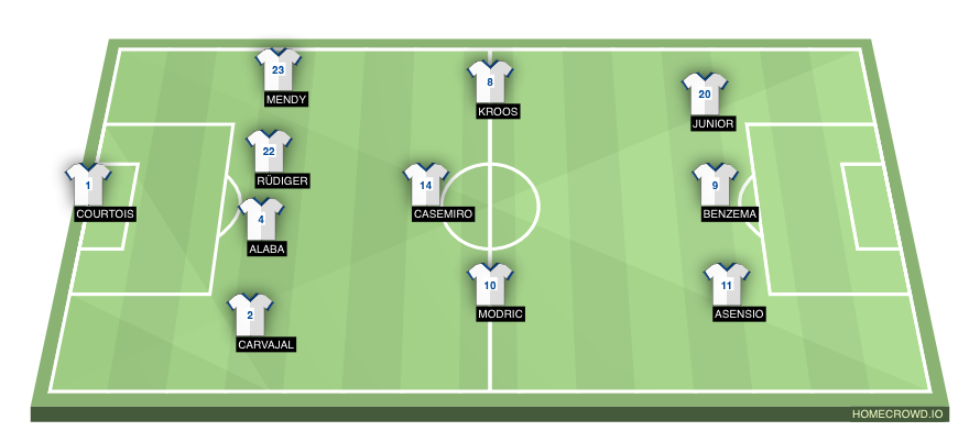 Football formation line-up Real Madrid  4-3-3