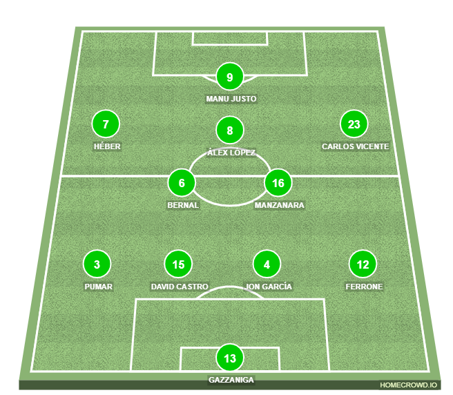 Football formation lineup Racing Ferrol  4-4-1-1