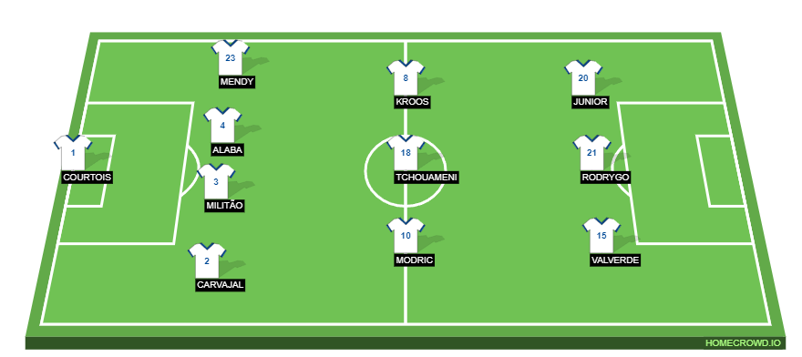 Football formation lineup Real Madrid  4-3-3