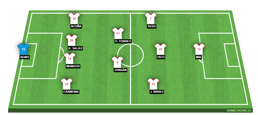 Football formation lineup Sevilla FC  4-4-1-1