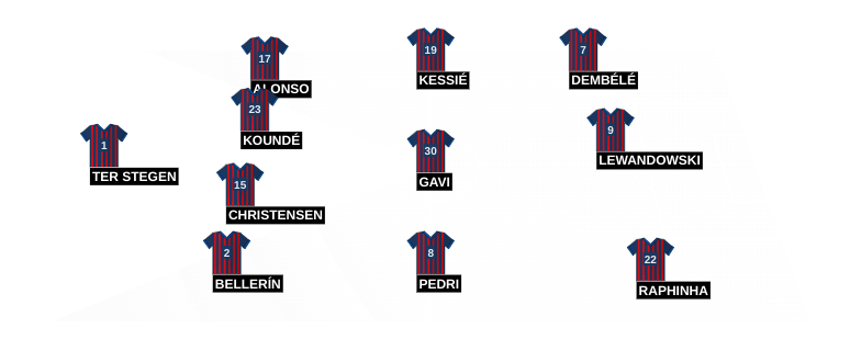 Football formation line-up Barcelona  4-3-3