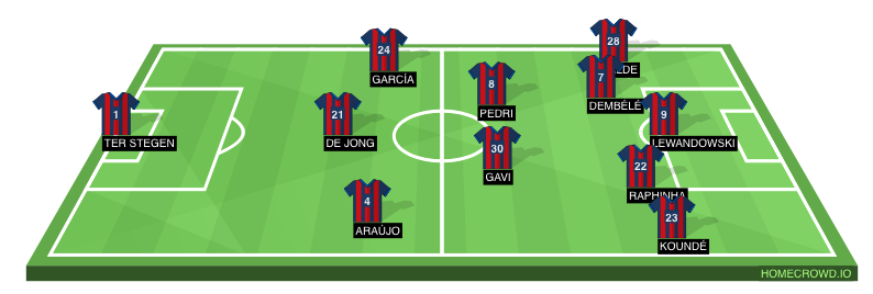 Football formation line-up FC Barcelona bayern 2-5-3