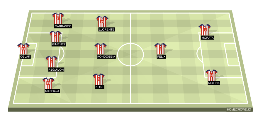 Football formation lineup Atlético de Madrid  4-1-4-1