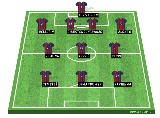 Football formation line-up FC Barcelona  4-3-3