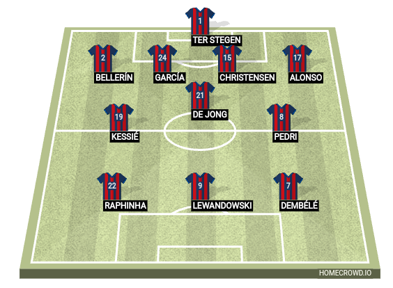 Football formation line-up Barca vs Inter leg 1 Group  4-3-3