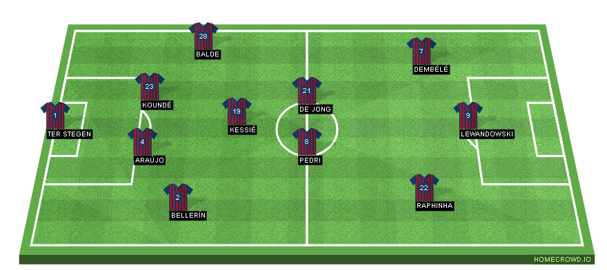 Football formation lineup Fcbar  4-3-3