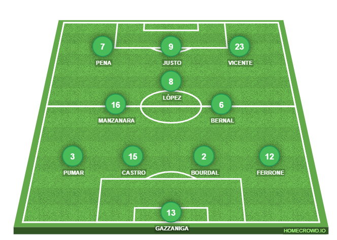 Football formation lineup Racing Ferrol  4-3-3