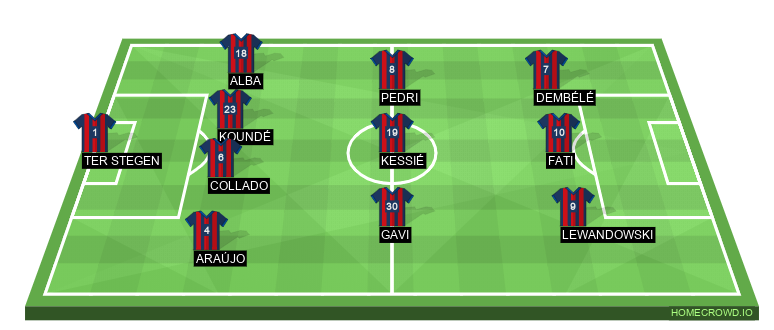 Football formation lineup FC Barcelona  4-3-3