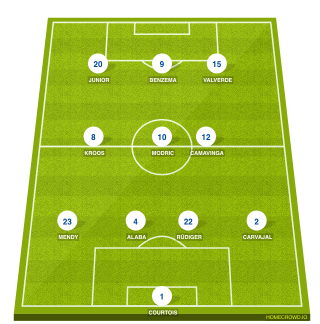 Football formation line-up Real Madrid  3-4-3