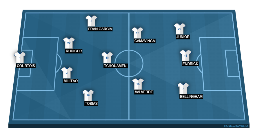 Football formation line-up Real Madrid  4-3-3