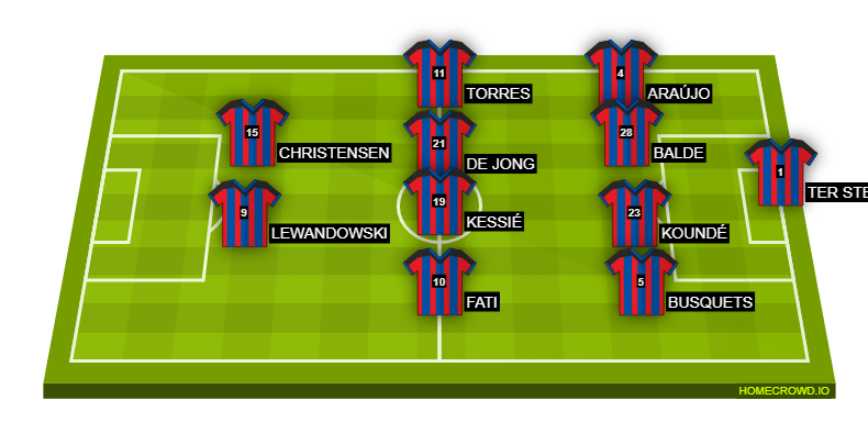 Football formation line-up FC Barcelona  4-4-2