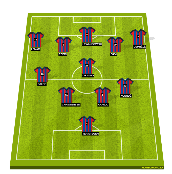 HOMECROWD Create Football Formations & Player Ratings. FC Barcelona