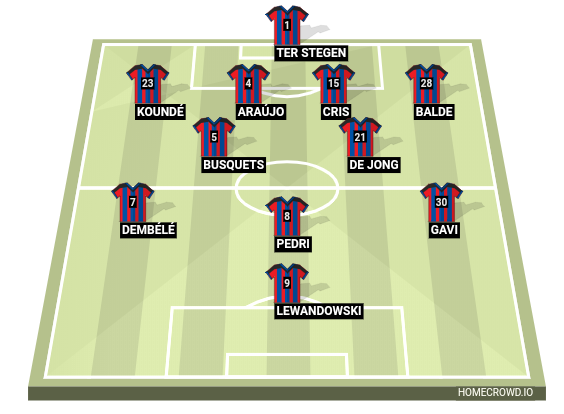 Football formation line-up FC Barcelona  4-2-3-1