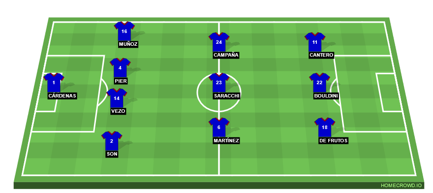 Football formation line-up Levante UD  4-3-3