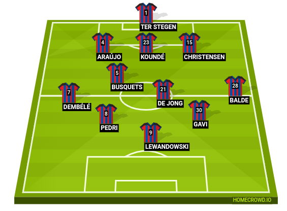 Football formation line-up Barca  4-1-4-1