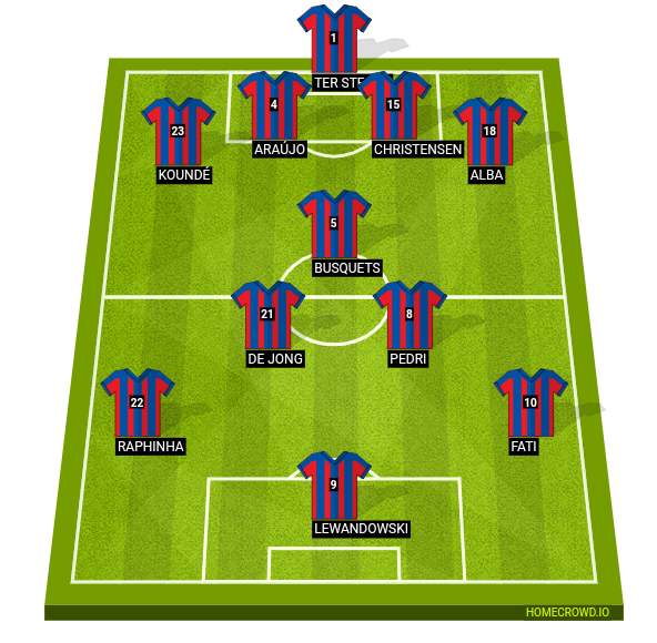 Football formation line-up Xavi Hernandes  4-3-2-1