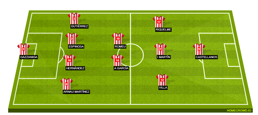 Football formation line-up Girona  4-4-1-1