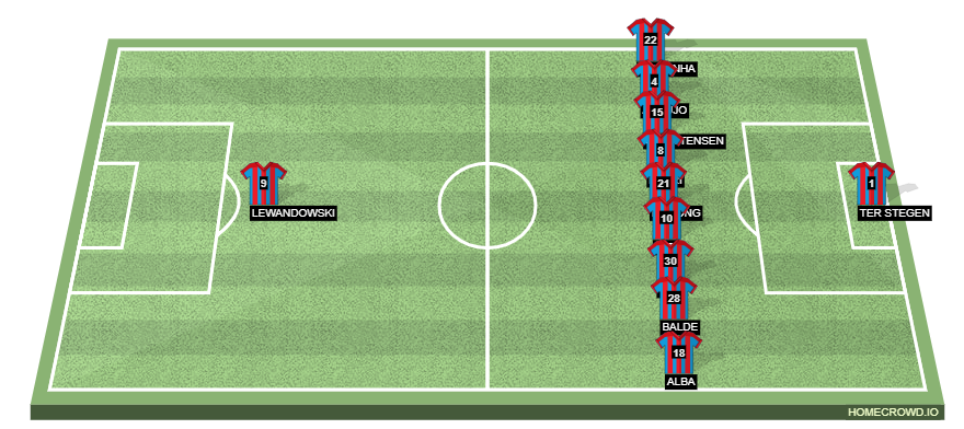 Football formation line-up FC Barcelona  4-2-3-1