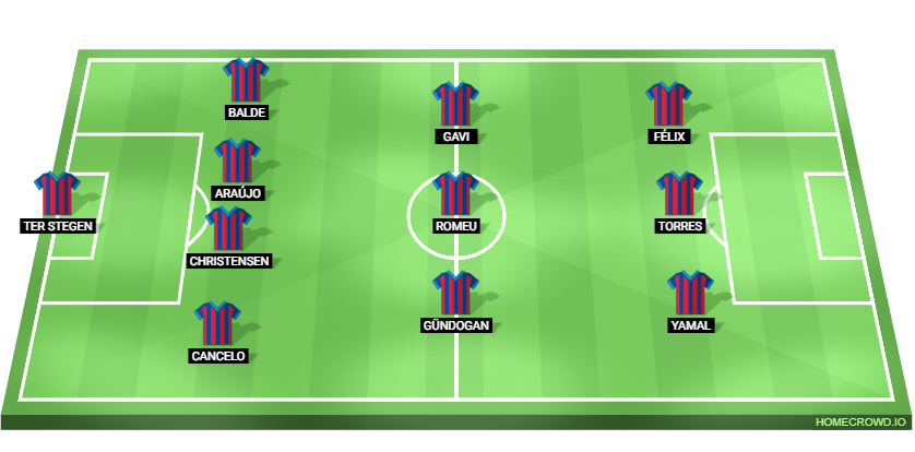 Barcelona vs Athletic Club Predicted XI