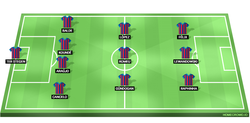 Barcelona vs Alaves Predicted XI