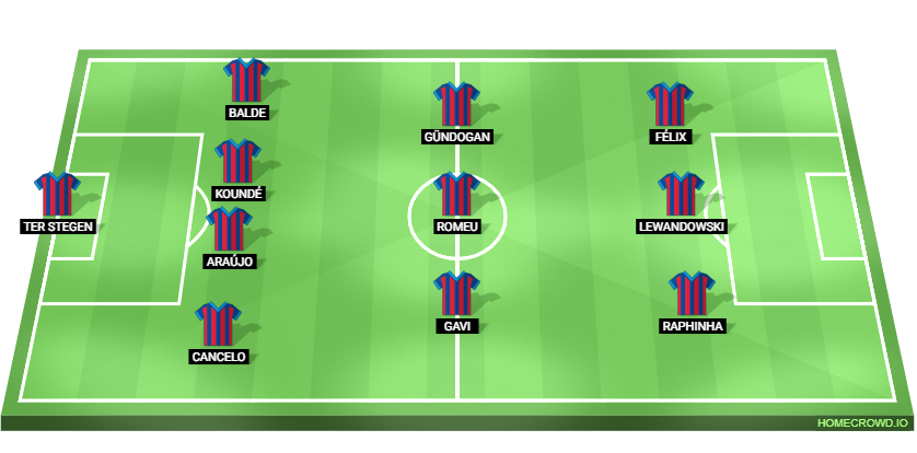 Real Sociedad vs Barcelona Predicted XI