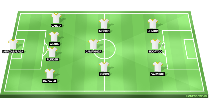 Real Madrid vs SC Braga Predicted XI