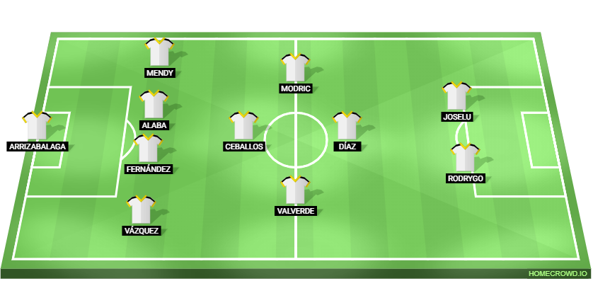 Union Berlin vs Real Madrid Predicted XI