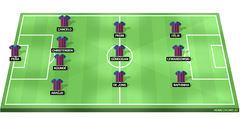 Barcelona vs Girona Predicted XI