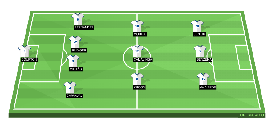 Real Madrid predicted XI for Valencia match