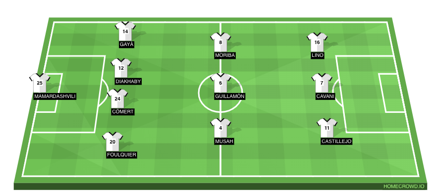 Football formation line-up Valencia CF  4-3-3