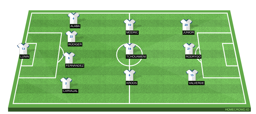 Real Madrid predicted XI for AL Hilal