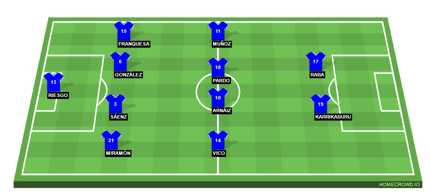 Football formation line-up CD Leganés  4-4-2