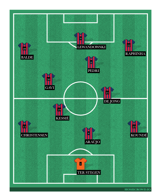 HOMECROWD Create Football Formations & Player Ratings. FC Barcelona