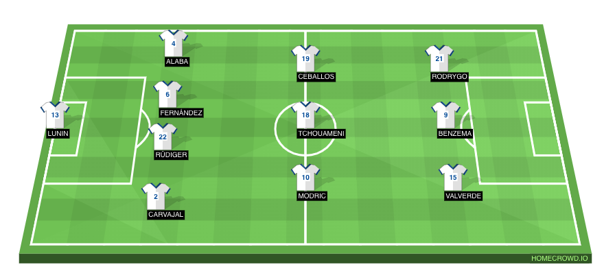 Real Madrid Predicted XI vs Elche