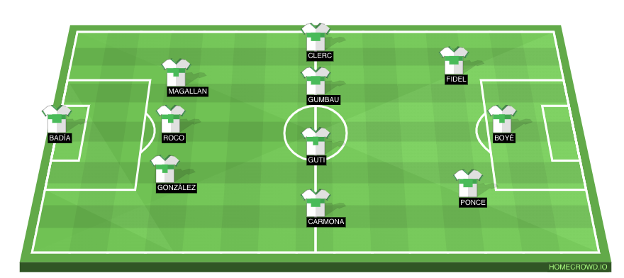 Football formation line-up Elche CF  3-4-3