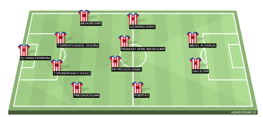 Football formation line-up Granada CF  4-2-2-2