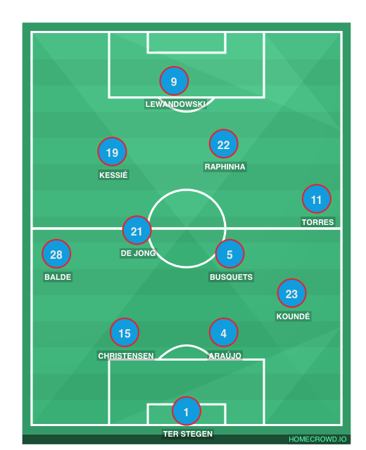 Football formation line-up FC Barcelona  4-4-1-1