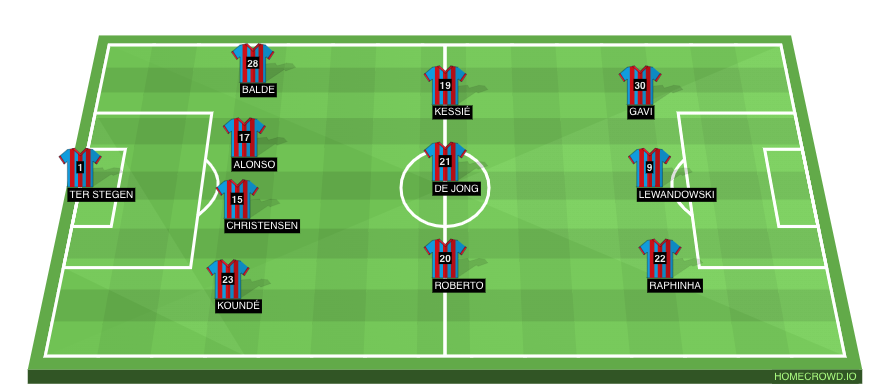 Barcelona predicted XI for the game against Cadiz